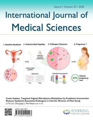 International Journal of Medical Sciences Cover image