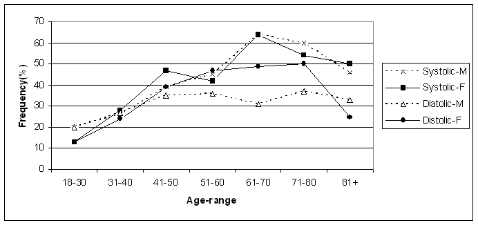 Int J Med Sci Image