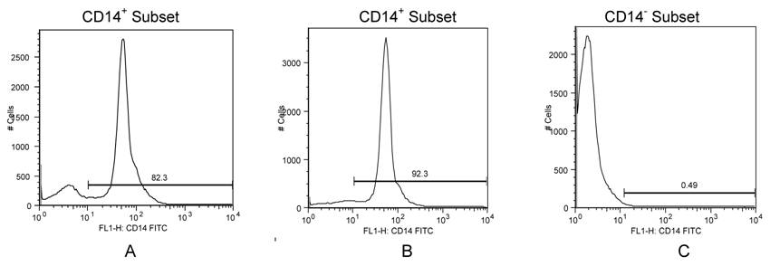 Int J Med Sci Image