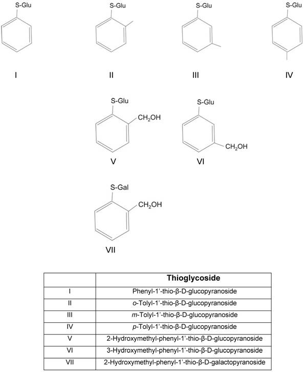 Int J Med Sci Image