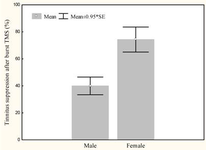 Int J Med Sci Image