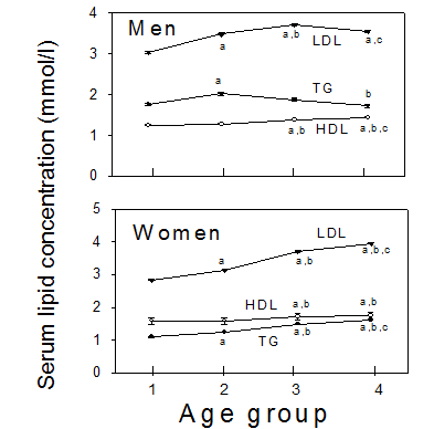 Int J Med Sci Image