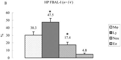 Int J Med Sci Image