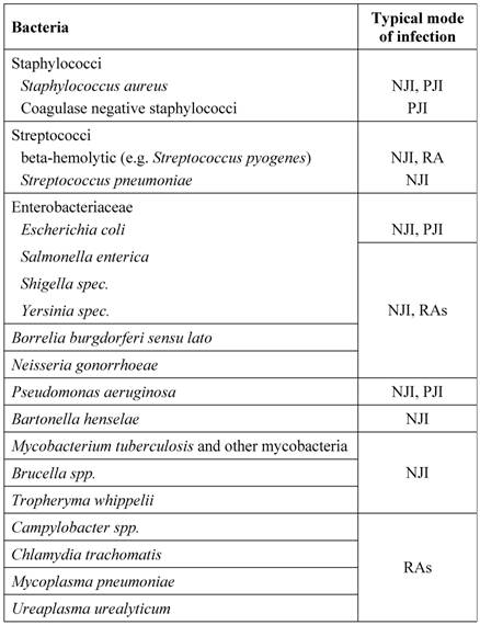 Int J Med Sci Image