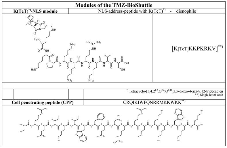 Int J Med Sci Image