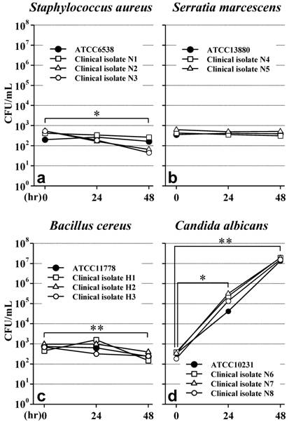 Int J Med Sci Image