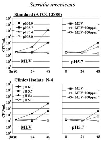 Int J Med Sci Image