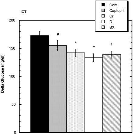 Int J Med Sci Image