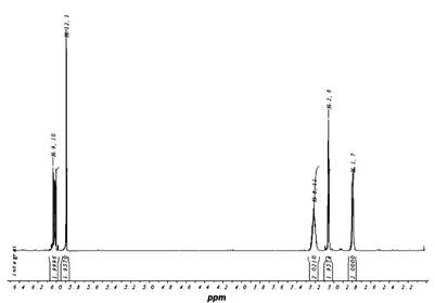 Int J Med Sci Image