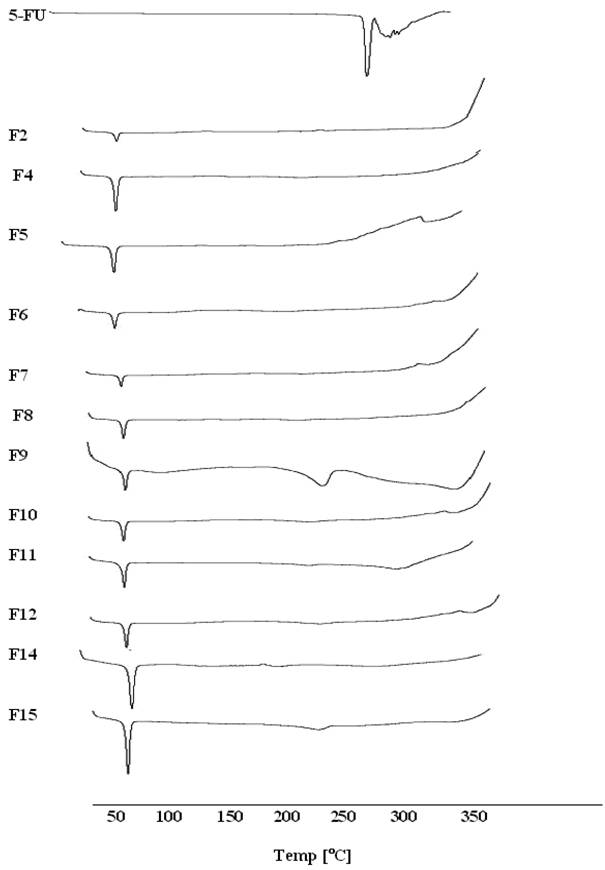 Int J Med Sci Image