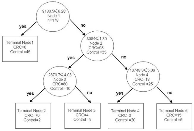 Int J Med Sci Image