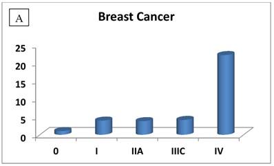 Int J Med Sci Image