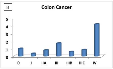 Int J Med Sci Image