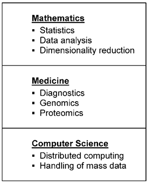 Int J Med Sci Image