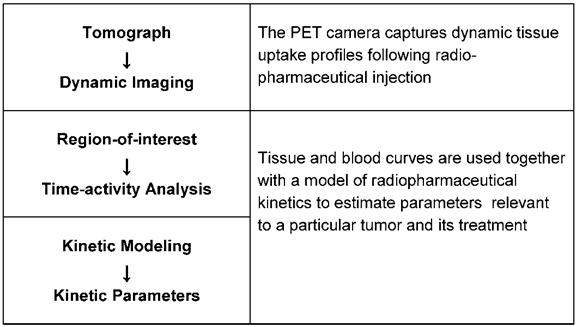 Int J Med Sci Image