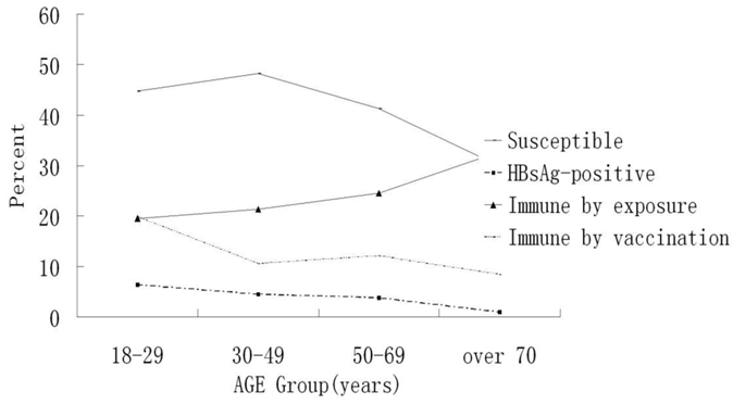 Int J Med Sci Image