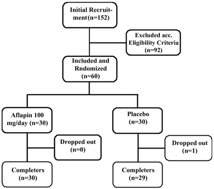 Int J Med Sci Image