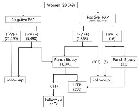 Int J Med Sci Image