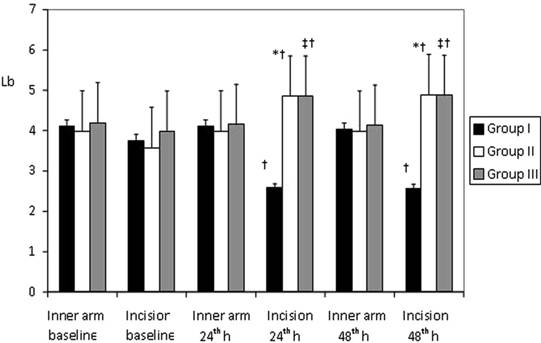 Int J Med Sci Image