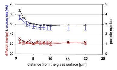 Int J Med Sci Image