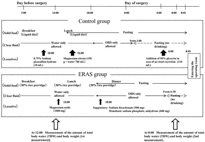 Int J Med Sci Image