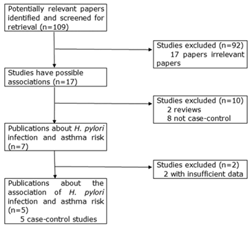 Int J Med Sci Image