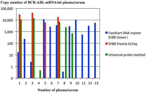 Int J Med Sci Image