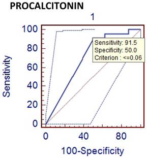 Int J Med Sci Image