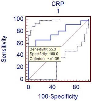 Int J Med Sci Image