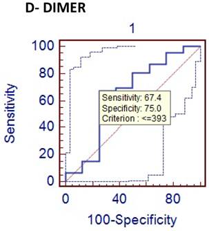 Int J Med Sci Image