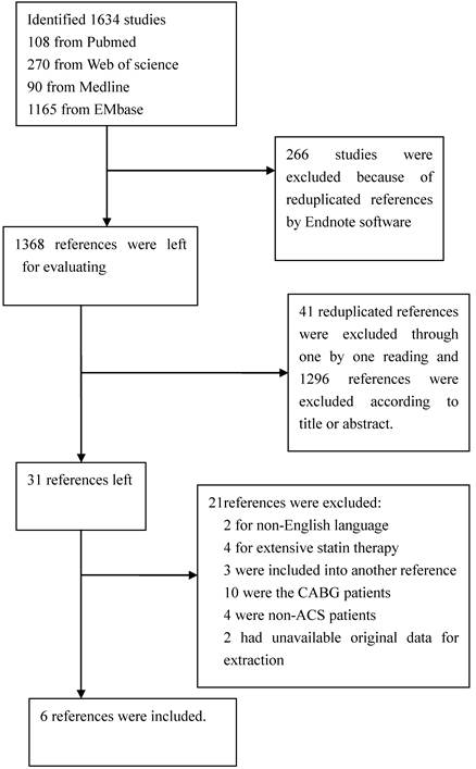 Int J Med Sci Image