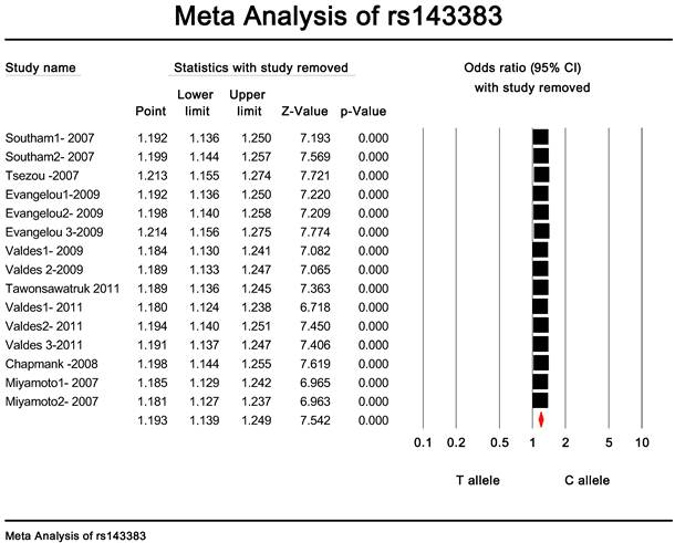 Int J Med Sci Image