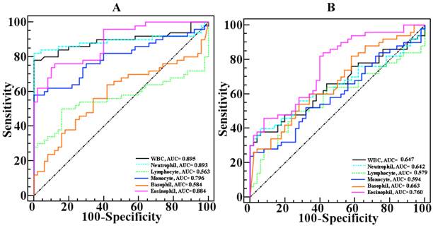 Int J Med Sci Image