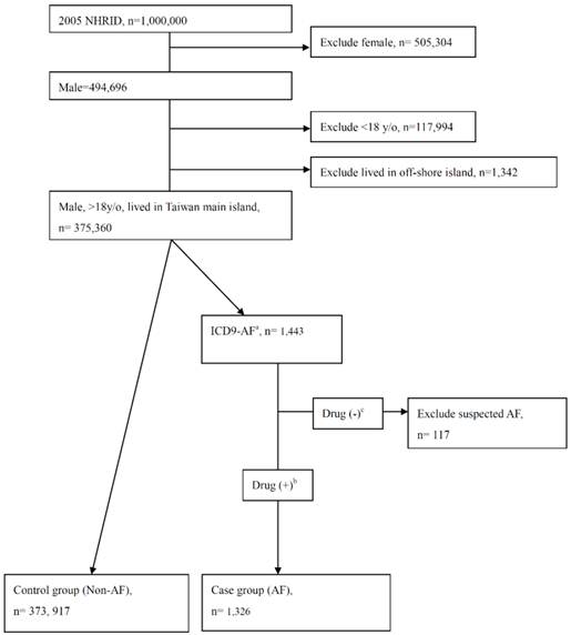 Int J Med Sci Image