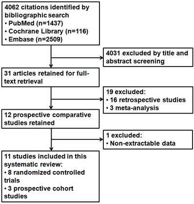 Int J Med Sci Image