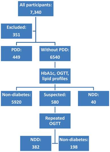 Int J Med Sci Image