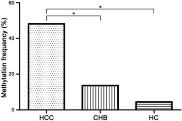 Int J Med Sci Image