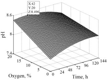 Int J Med Sci Image