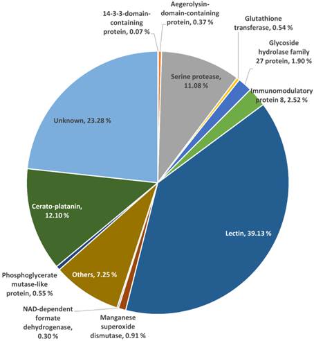 Int J Med Sci Image