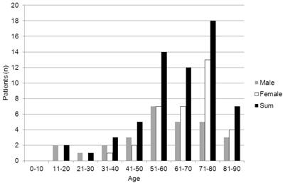 Int J Med Sci Image