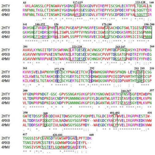 Int J Med Sci Image