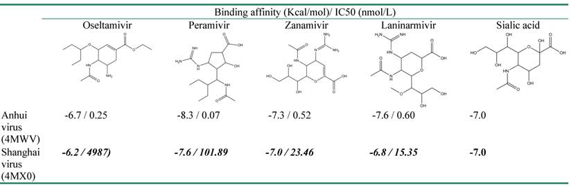 Int J Med Sci Image