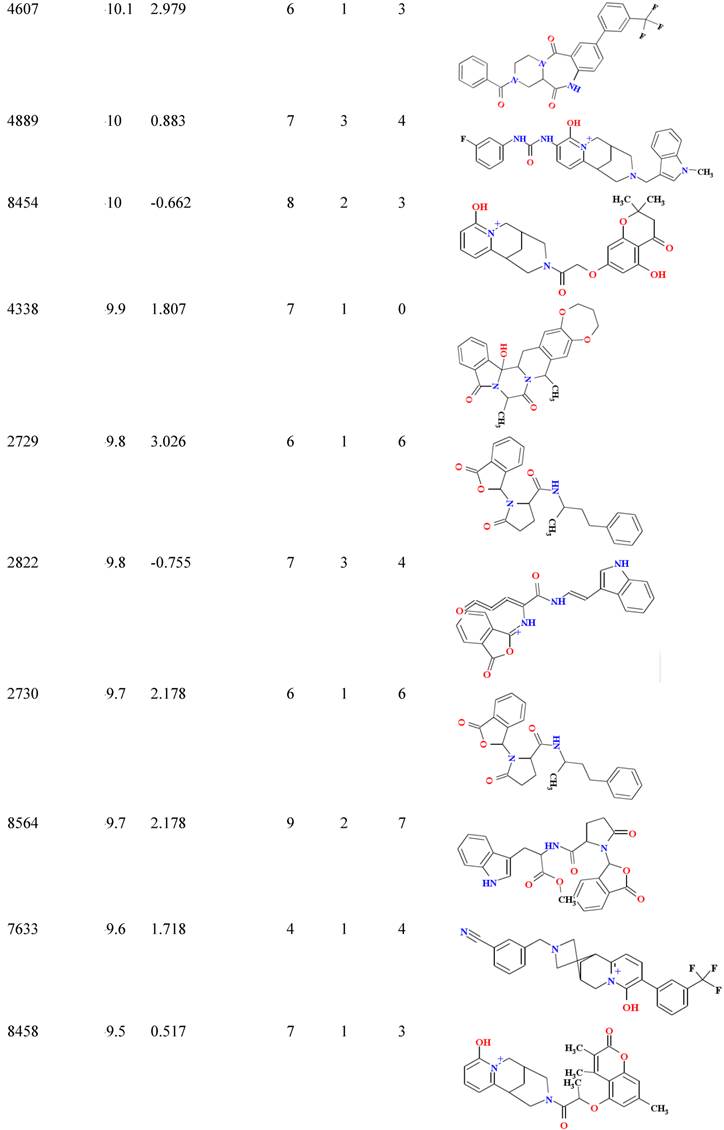 Int J Med Sci Image