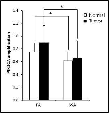 Int J Med Sci Image