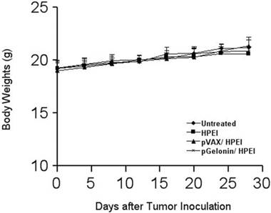 Int J Med Sci Image