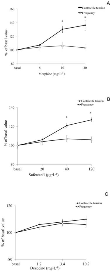 Int J Med Sci Image