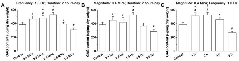 Int J Med Sci Image