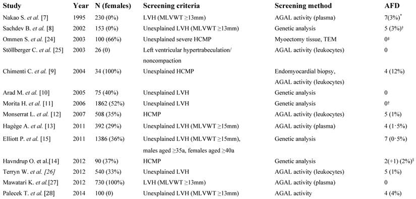 Int J Med Sci Image