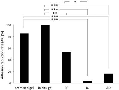 Int J Med Sci Image