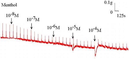 Int J Med Sci Image